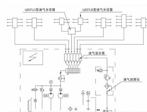 單線混分式油氣潤(rùn)滑系統(tǒng)